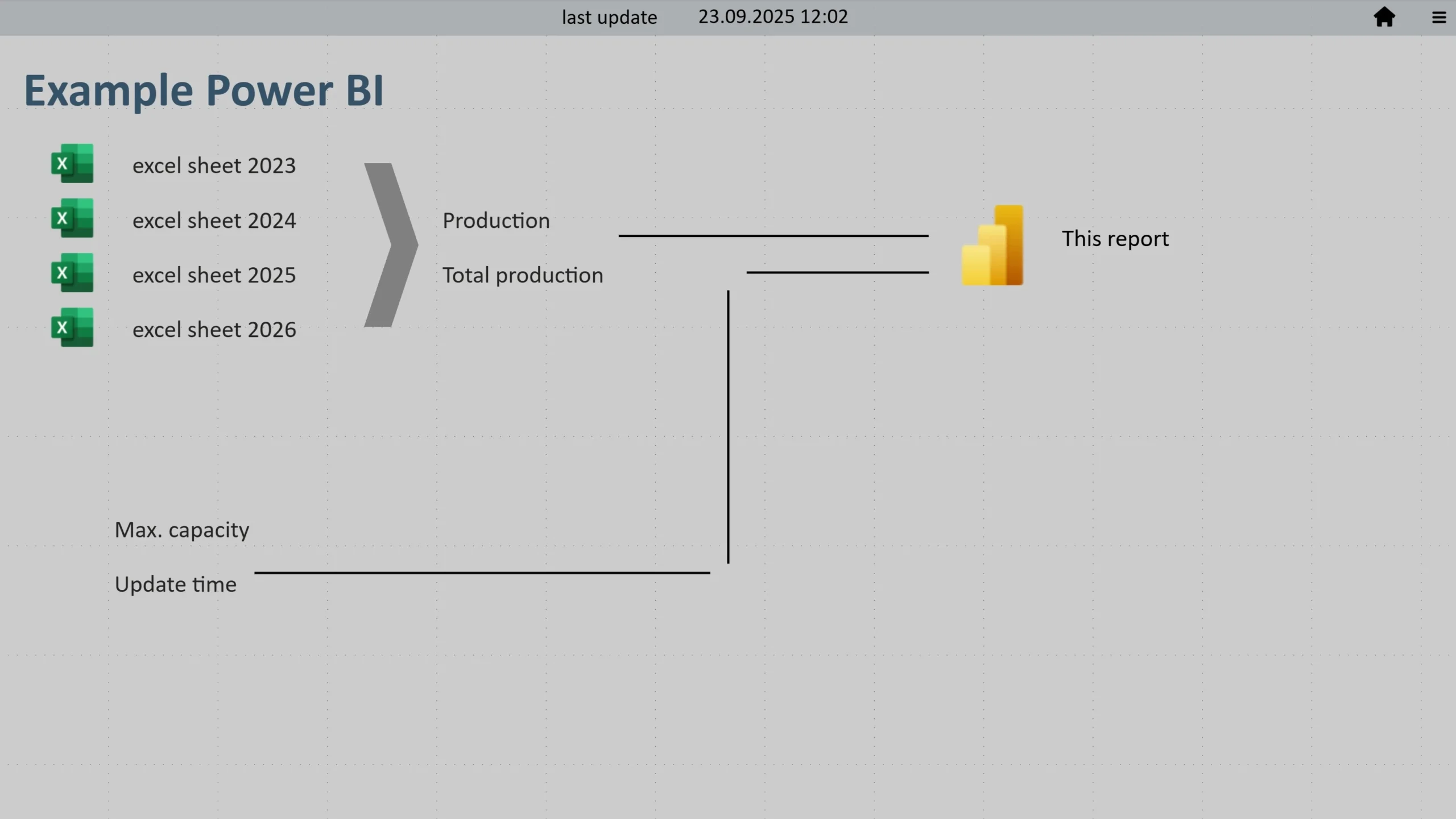 power bi data info